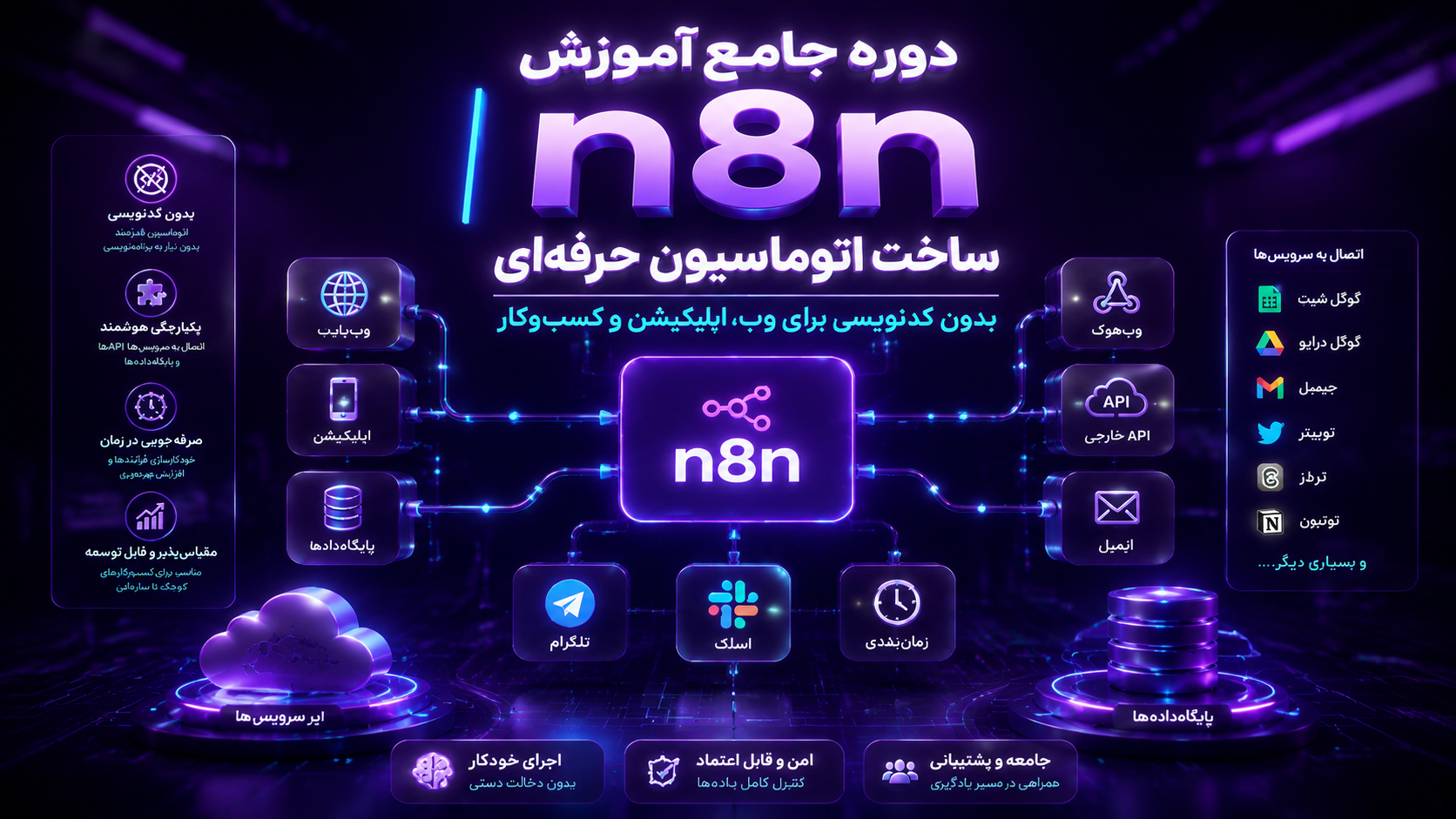 دوره جامع آموزش n8n | ساخت اتوماسیون حرفهای بدون کدنویسی برای وب، اپلیکیشن و کسبوکار دوره جامع آموزش n8n | ساخت اتوماسیون حرفهای بدون کدنویسی برای وب، اپلیکیشن و کسبوکار